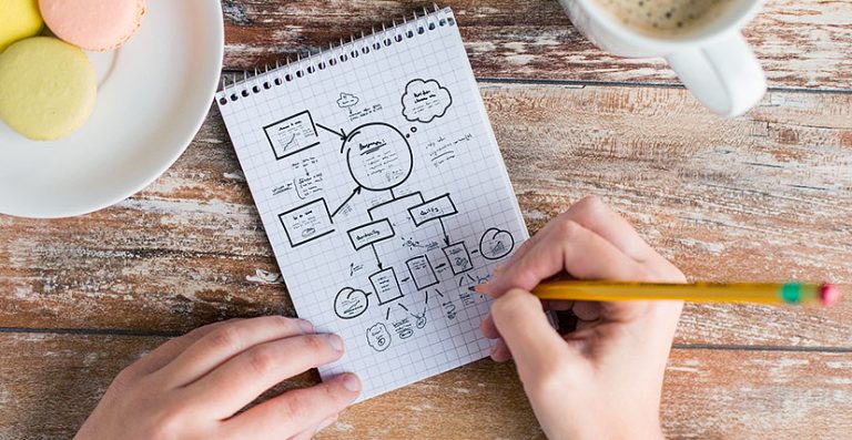 things-that-contribute-to-a-good-dissertation